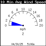 10 Minute Average